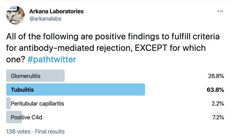 Tubulitis, twitter poll, Dr. Joel Murphy, arkana laboratories