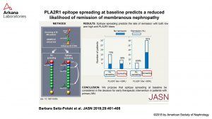 PLA2R chart, arkana laboratories, renal pathology