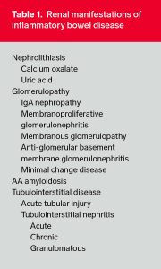 Inflammatory Bowel Disease table 