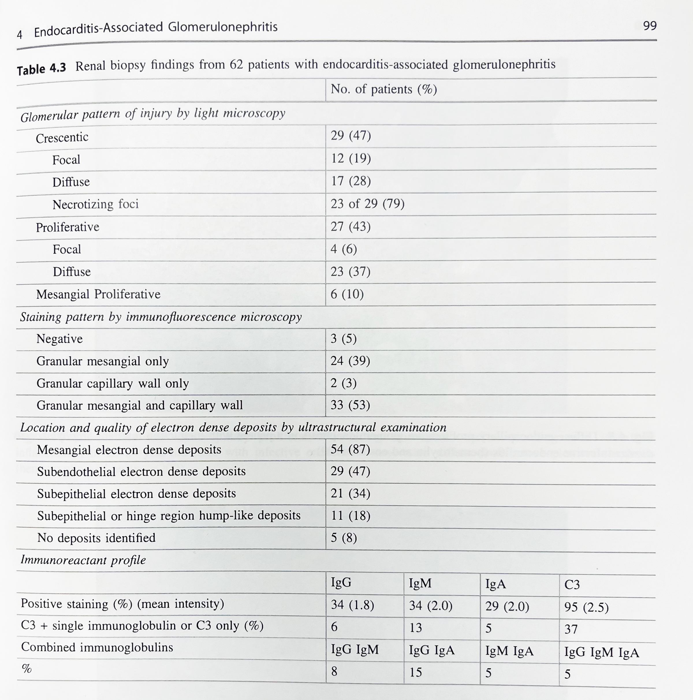 Bacterial infection-associated glomerulonephritis and endocarditis-associated glomerulonephritis 