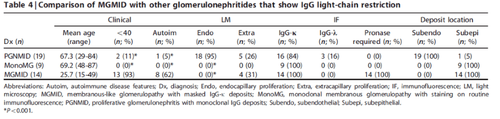 MGMID can be distinguished from PGMID