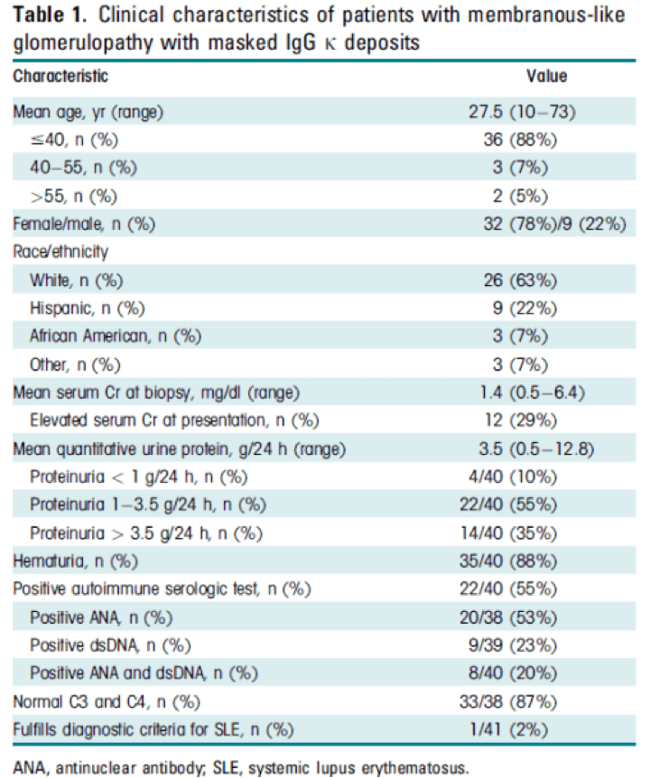 clinical characteristics of MGMID