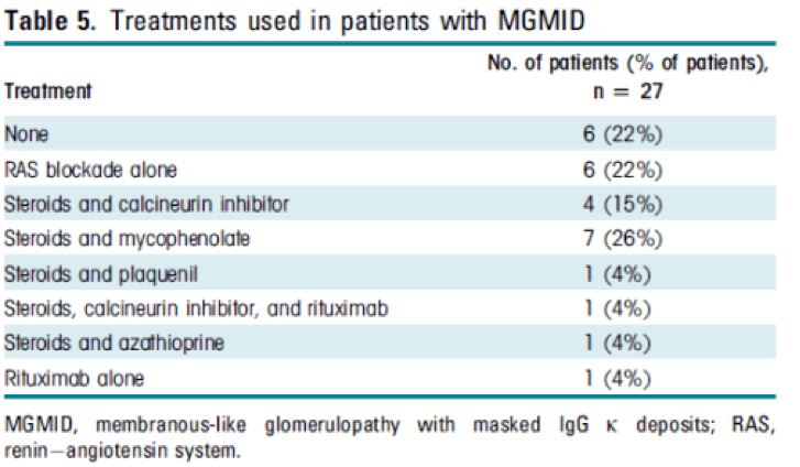 Treatments for MGMID