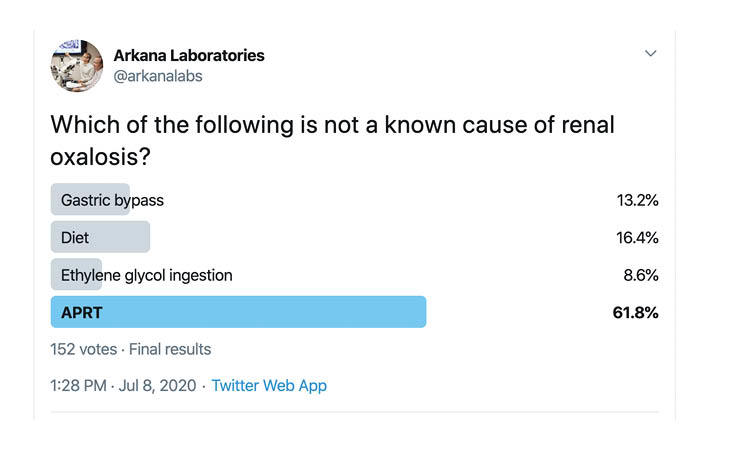 Twitter Poll, Deficiency of adenine phosphoribosyltransferase , APRT, Arkana Laboratories