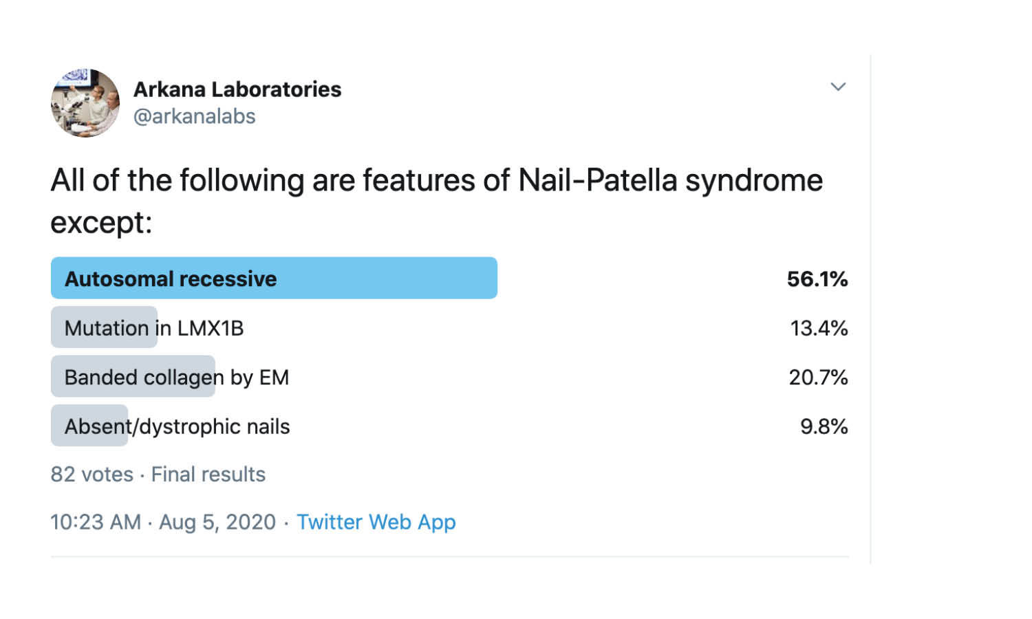 Nail-Patella syndrome, Twitter Poll, Arkana Laboratories