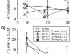 Depicts locomotor activity of mice