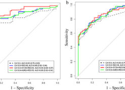 Biomarker modeling in training (Sample Set B) and validation (Sample Set A) sets