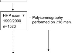 Derivation of the analytic sample