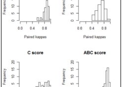 Histogram of paired κ for current practice