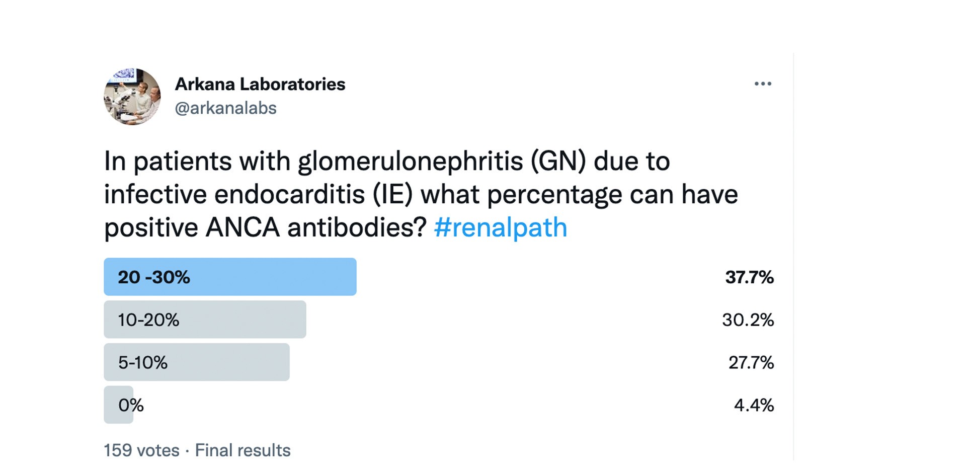 ANCA Antibodies