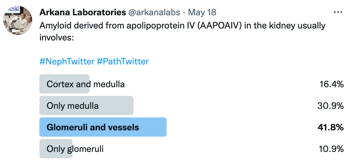 apolipoprotein IV (AAPOAIV) in the kidney