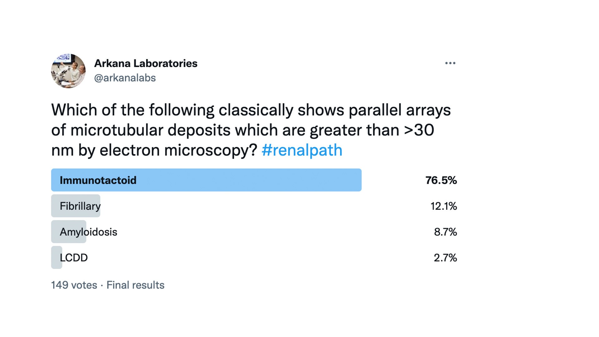 Immunotactoid Twitter Poll