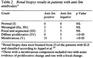 lupus nephritis disease week, arkana laboratories, renal diseases, LN