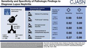lupus nephritis disease week, arkana laboratories, renal diseases, LN