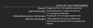 kidney pathology, lupus nephritis, lupus disease week, arkana laboratories
