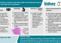 The characteristics of patients with kidney light chain deposition disease concurrent with light chain amyloidosis graphical abstract