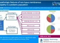 Membranous nephropathy is an uncommon cause of nephrotic syndrome in pediatrics. graphical abstract.