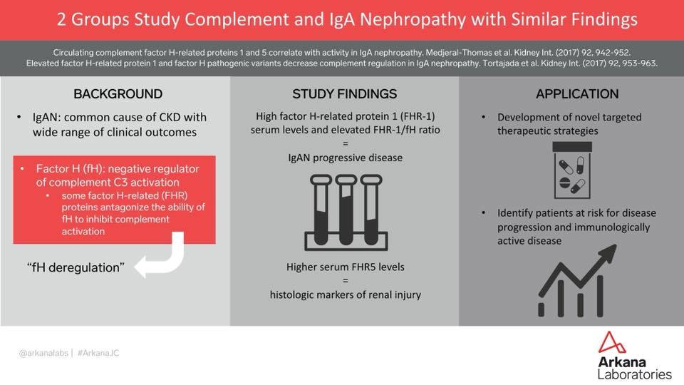 Arkana Journal Club, arkana laboratories, nephrology, renal pathology