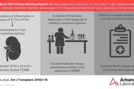 Arkana Laboratories Journal Club, Arkana Labs