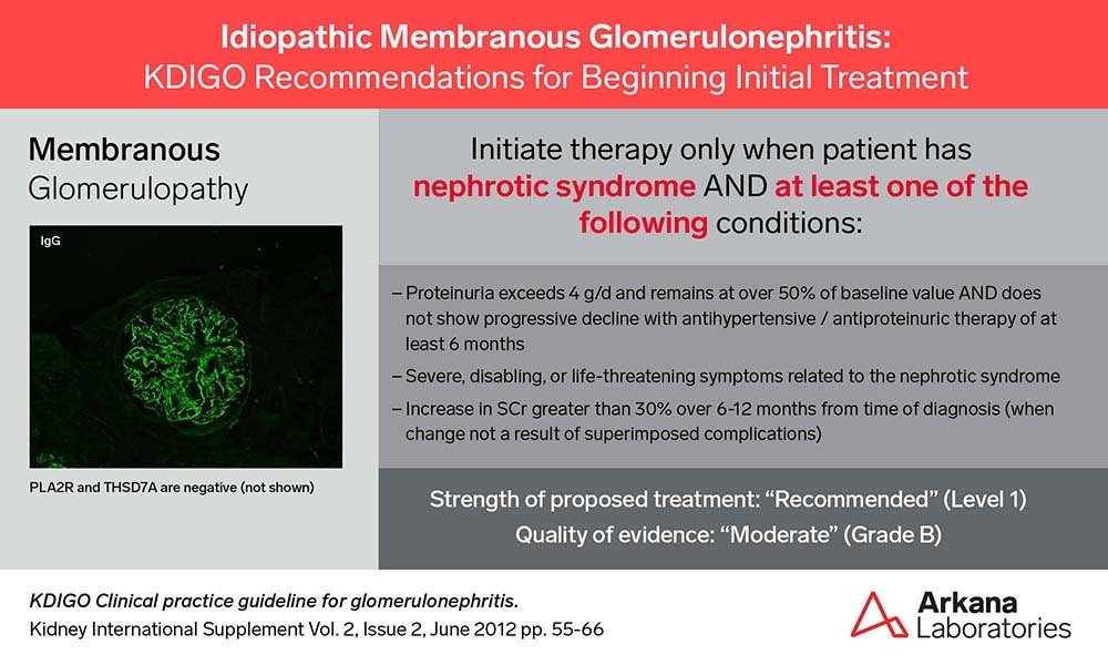 Idiopathic Membranous Glomerulonephritis, KDIGO, Membranous Glomerulopathy, KDIGO Connections, renal pathology