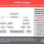 KDIGO Connections: Membranous Diagnosis Algorithm