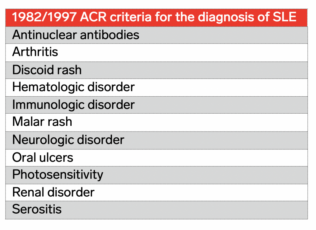 Systemic Lupus Erythematosus Diagnostic Criteria, SLE