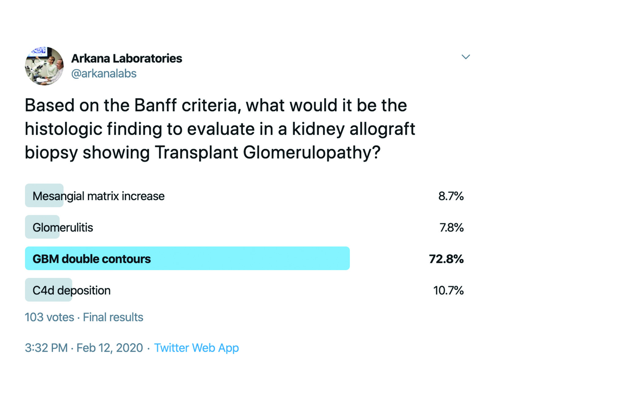 Transplant glomerulopathy, twitter poll,