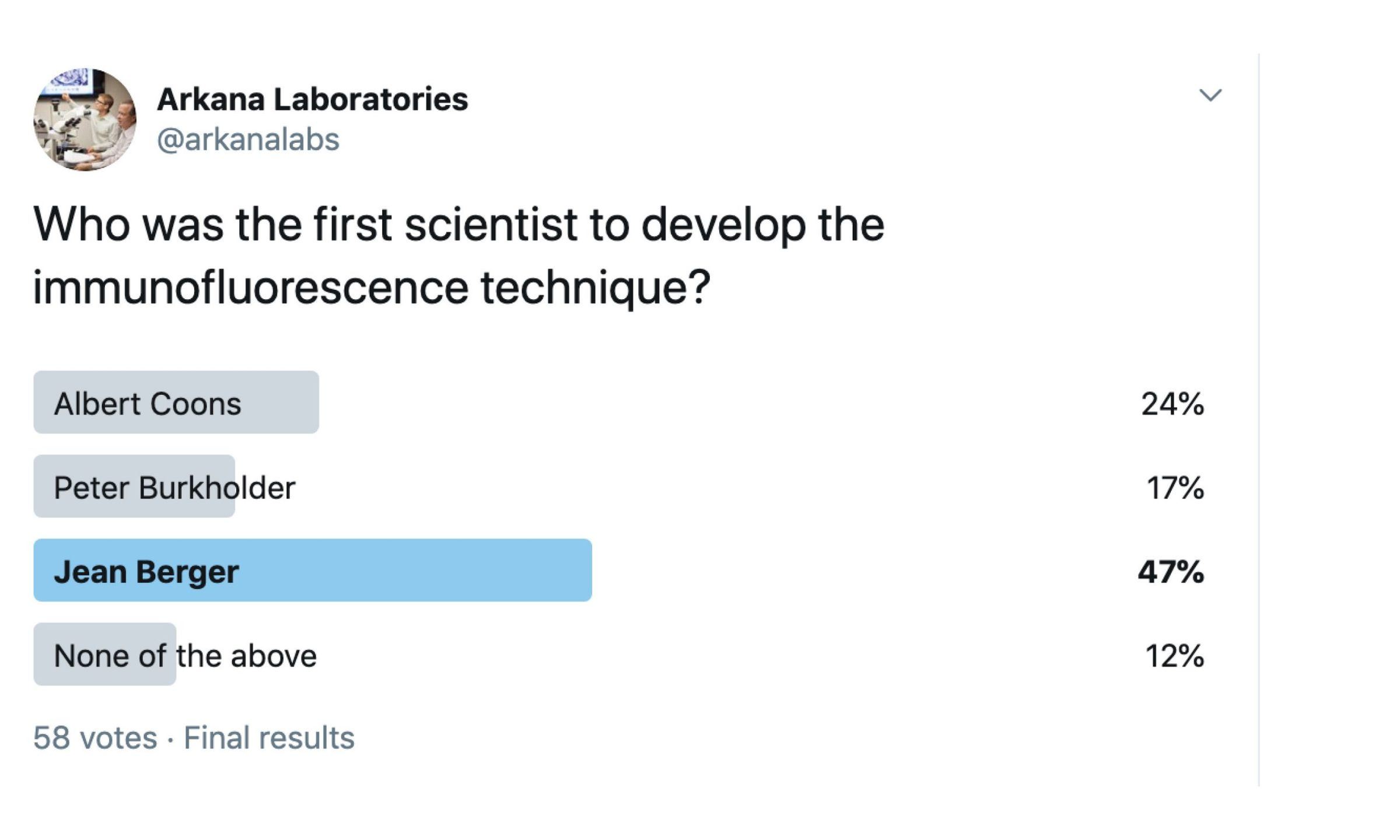 Dr. Albert Hewett Coon, Twitter Poll, Arkana Laboratories