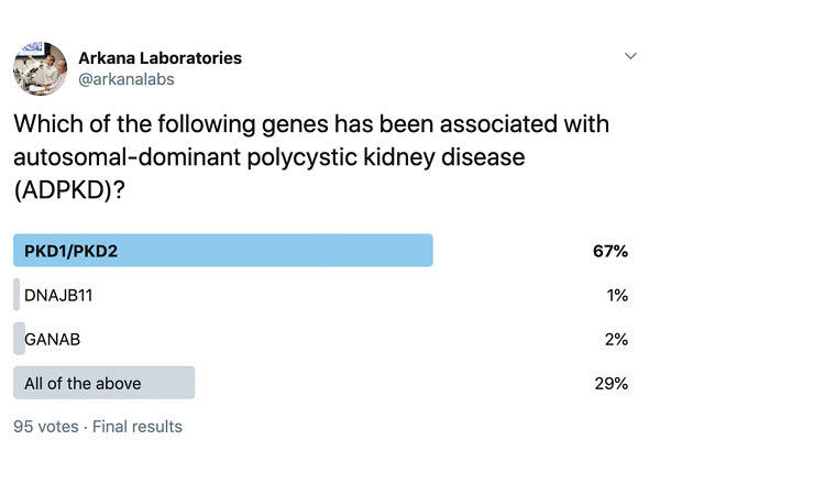 ADPKD, PKD1 and PKD2, Twitter Poll, Arkana Laboratories