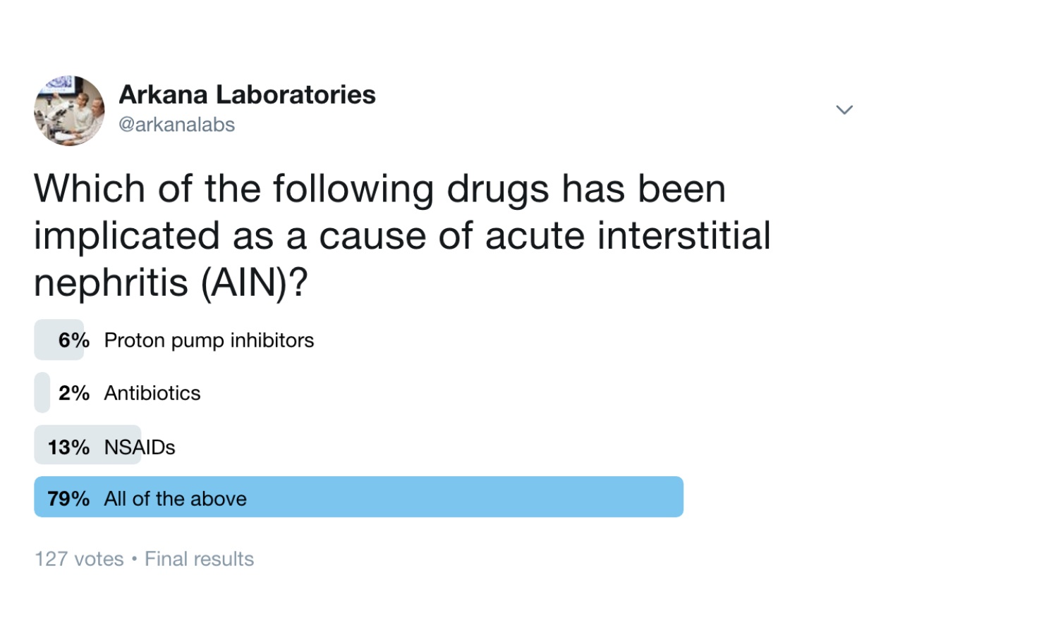 Drug-induced AIN, Twitter Poll, Arkana Laboratories