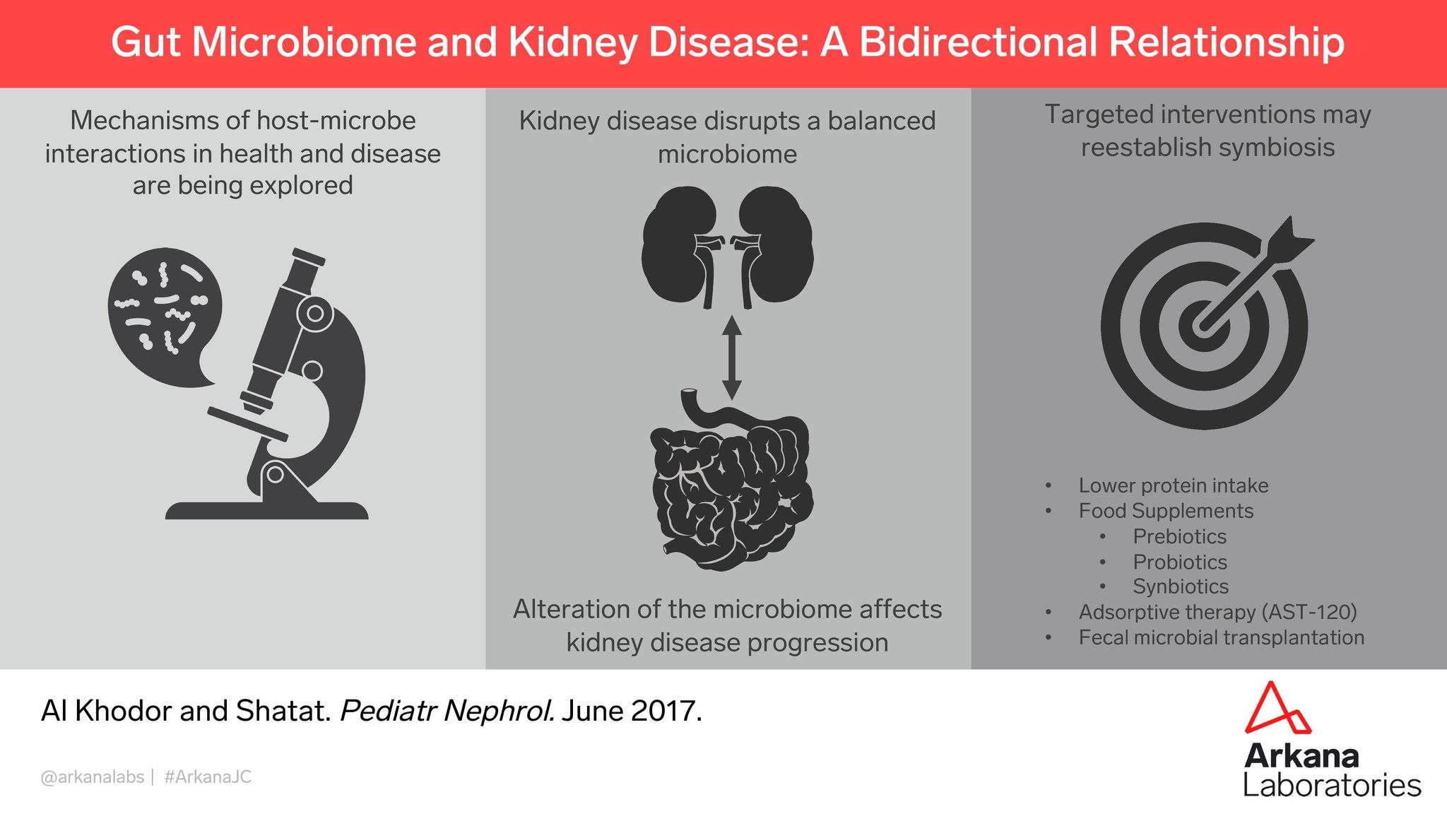 arkana laboratories, arkana journal club, nephrology