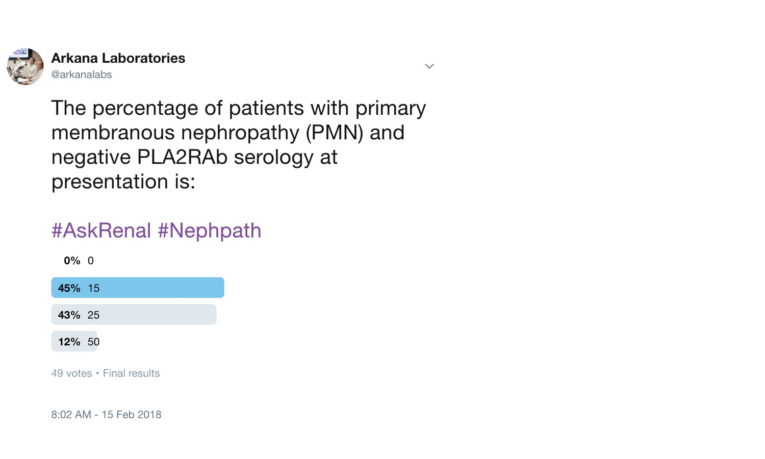 Negative PLA2RAb Serology