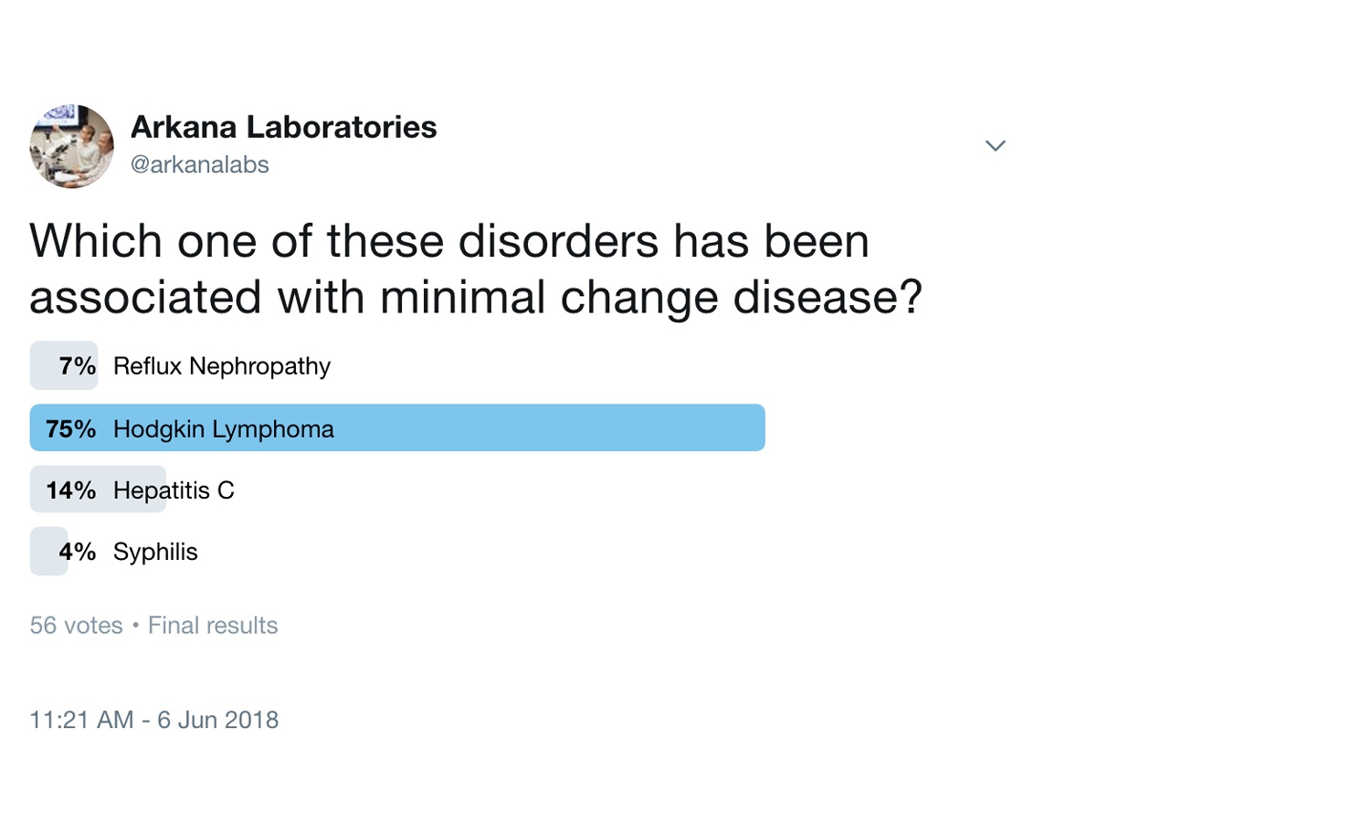 Minimal Change Disease