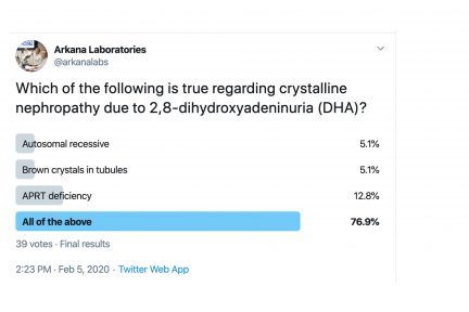Adenine phosphoribosyltransferase (APRT), Twitter Poll, Arkana Laboratories