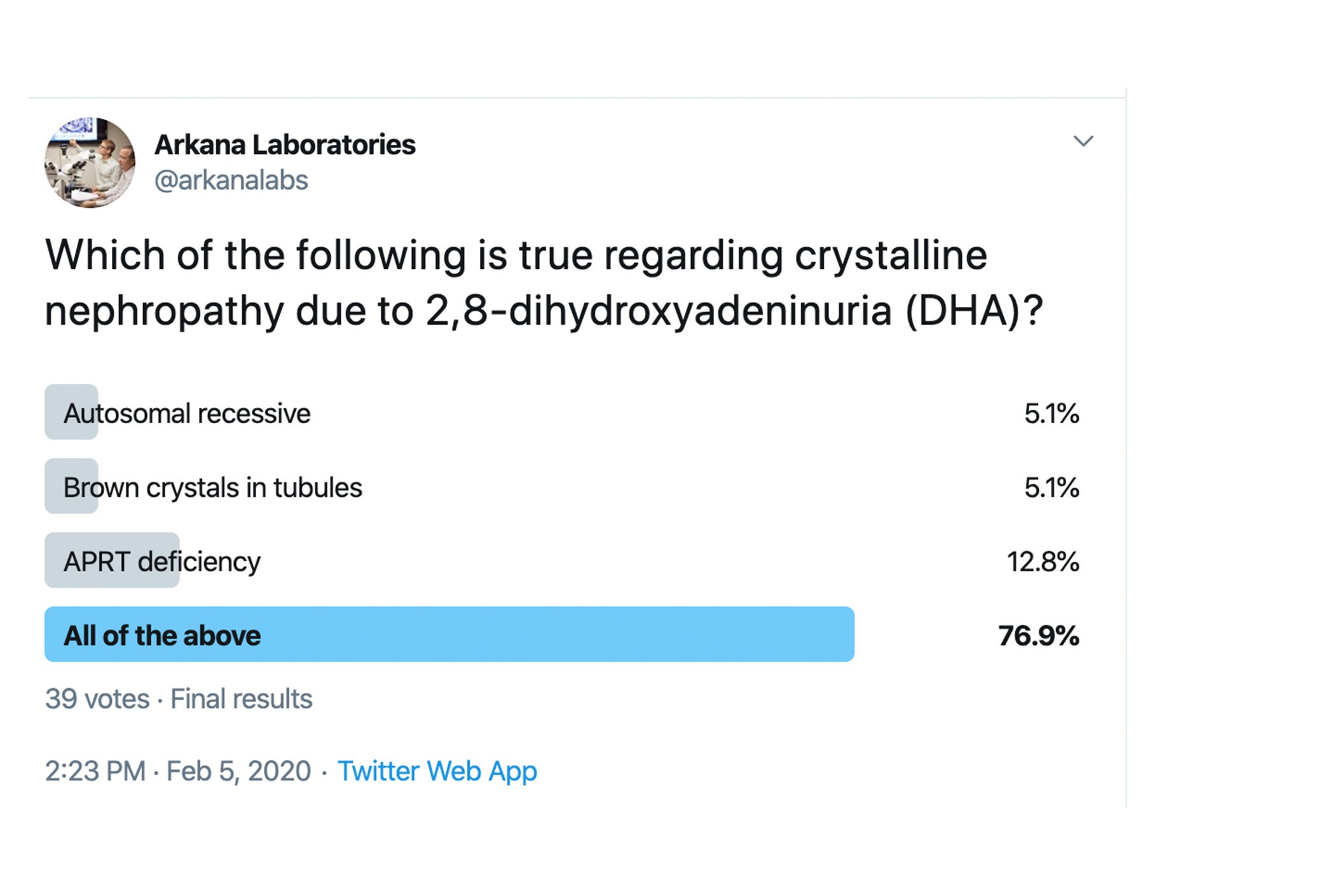 Adenine phosphoribosyltransferase (APRT), Twitter Poll, Arkana Laboratories